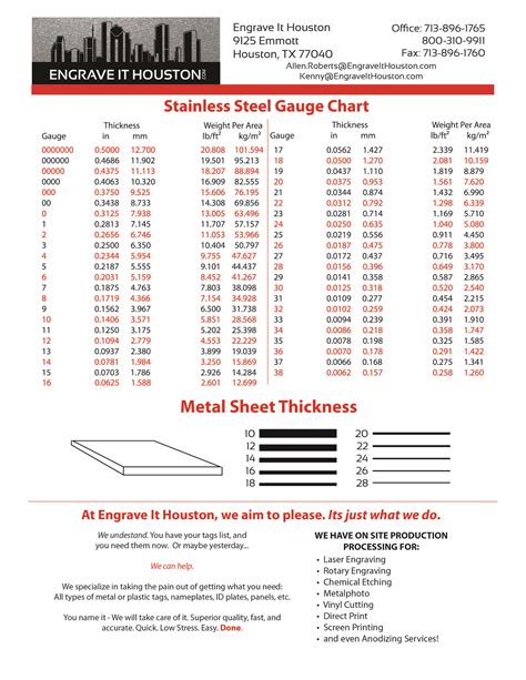 sheet metal stainless steel gauge thickness|stainless sheet gauge thickness chart.